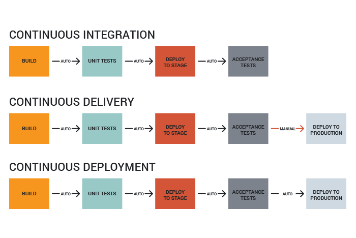 10 Best Continuous Integration Tools For DevOps In 2022